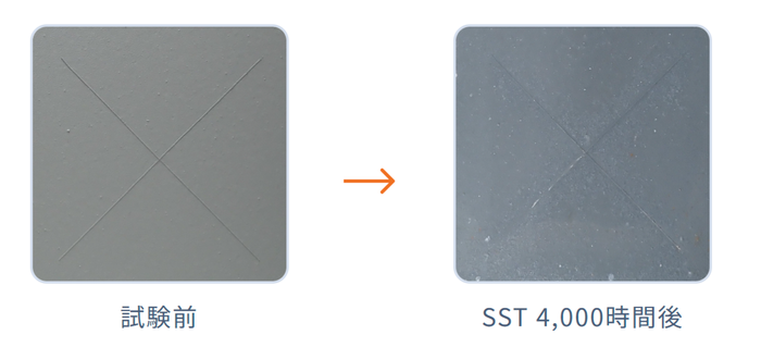 塩水噴霧試験結果