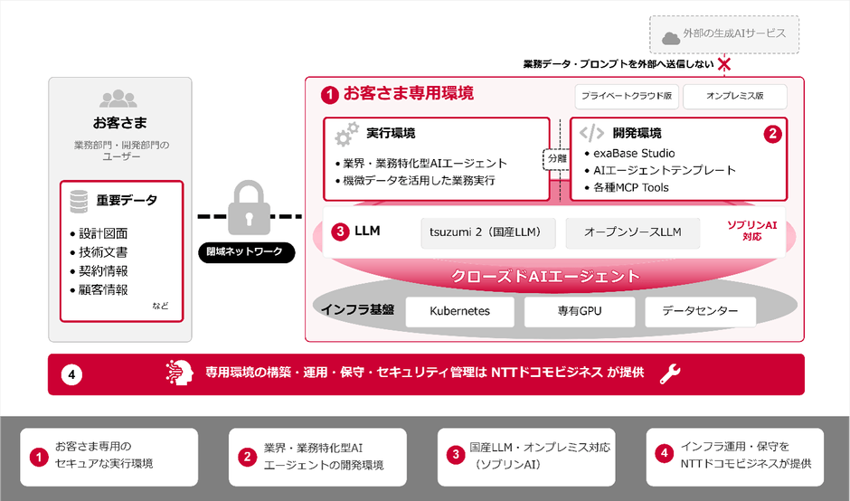 構成イメージ