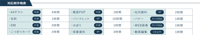 対応制作物