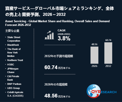 上記の図表/データは、QYResearchの最新レポート「資産サービス―グローバル市場シェアとランキング、全体の売上と需要予測、2026~2032」から引用されています。