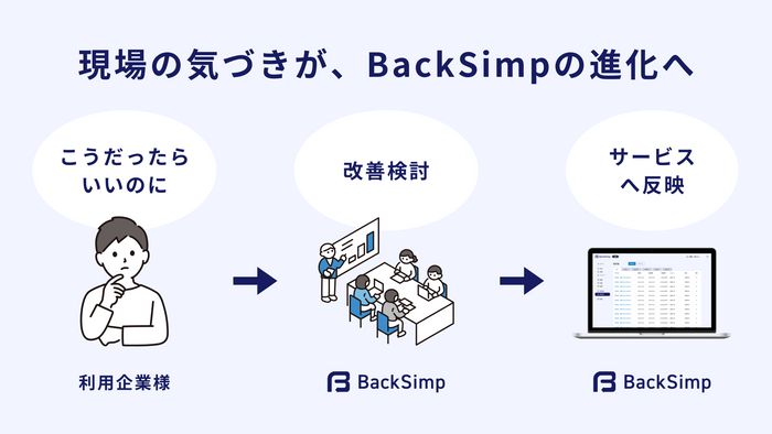 BackSimpモニター制度イメージ