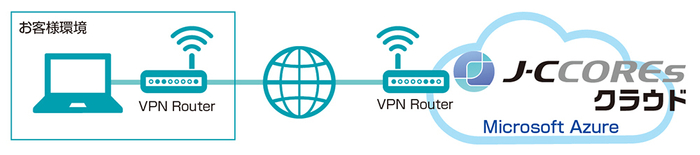 「J-CCOREs(R)クラウド」システム構成イメージ