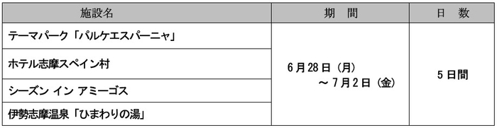 休園・休館日