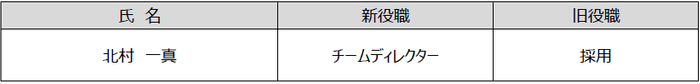 スタッフ役職変更
