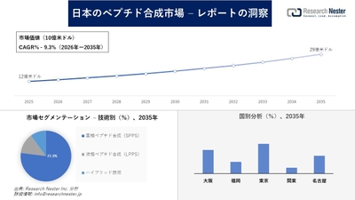 日本のペプチド合成市場