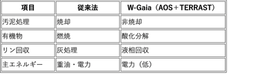 画像(4)既存技術と比較