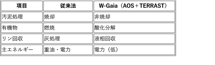 画像(4)既存技術と比較