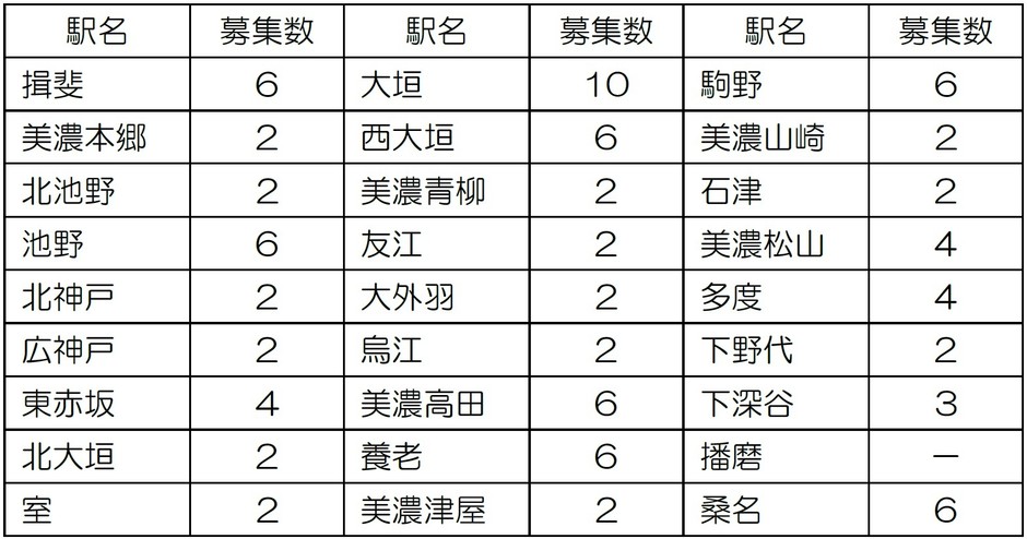 各駅の募集数