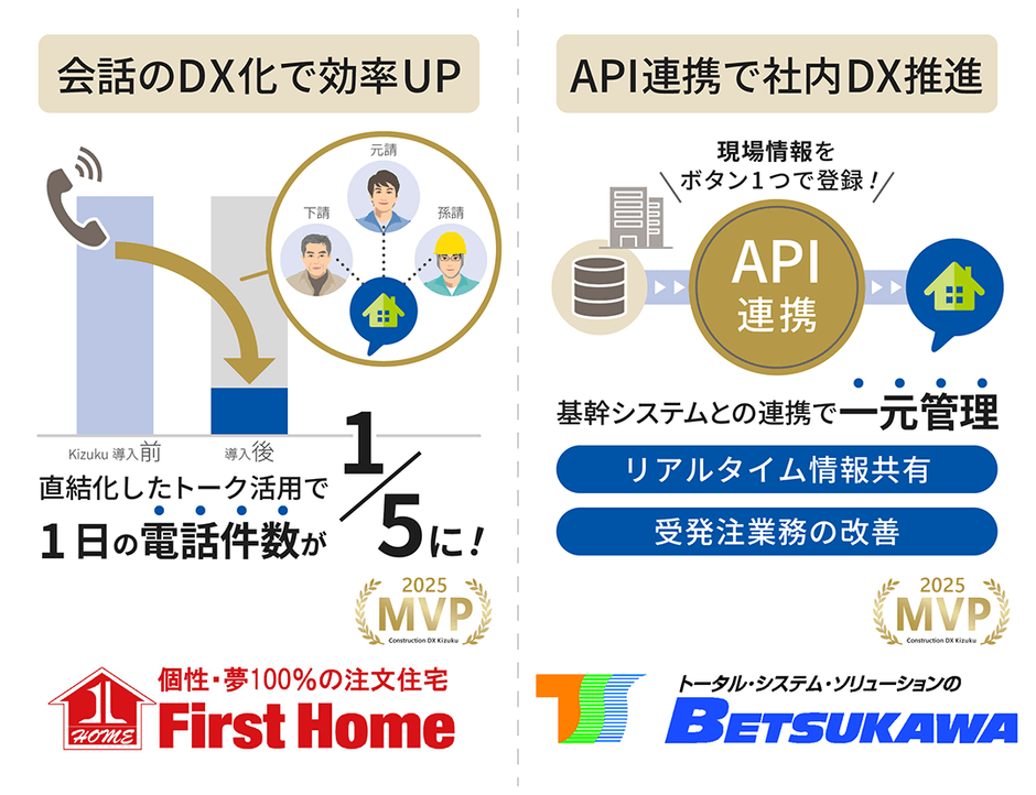 「Kizuku利用会社MVP賞」受賞企業の選定理由