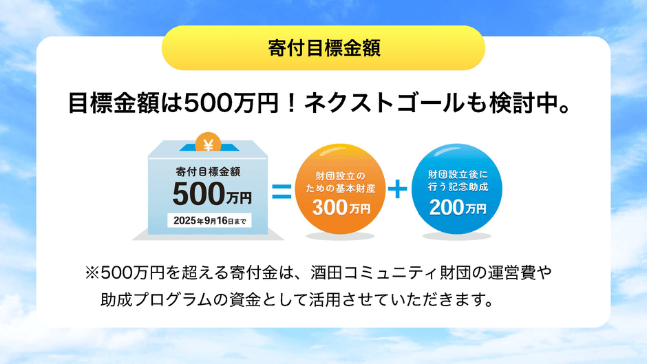 寄付目標金額