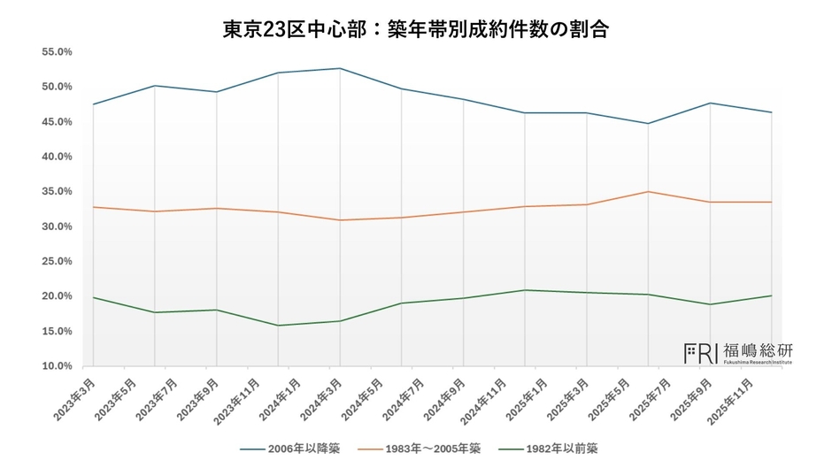 出典:福嶋総研
