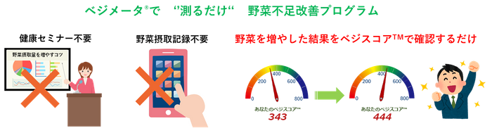 測るだけ