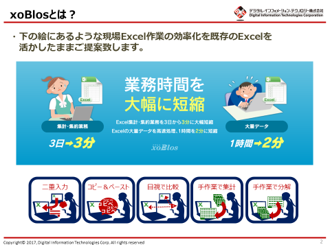 xoBlosとは?