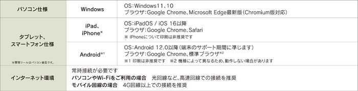 べんきょう夏FES2025_推奨環境