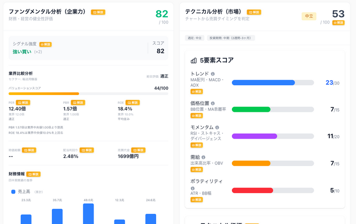 銘柄ページのイメージ1(PC)