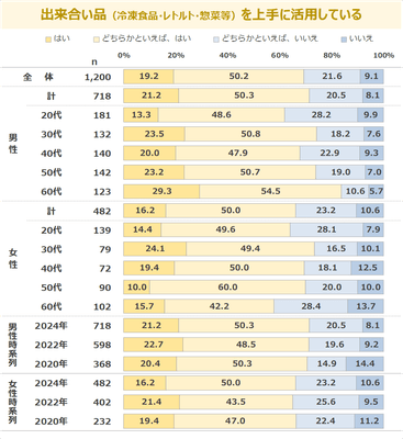 図表2