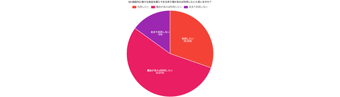 調査結果(6)