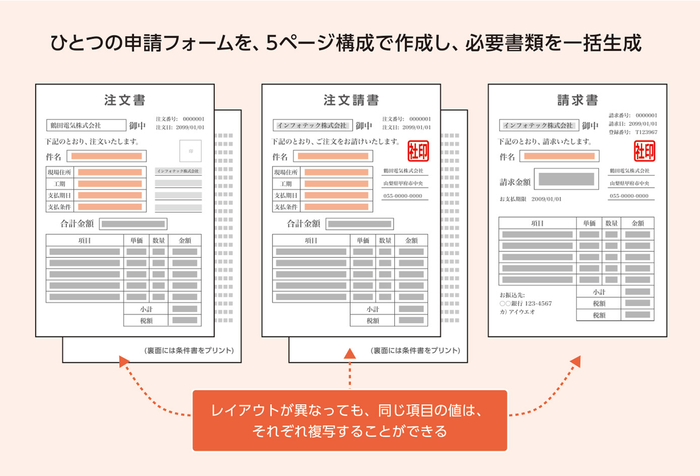 Create!Webフローで電子化した注文書類・請求書のイメージ 