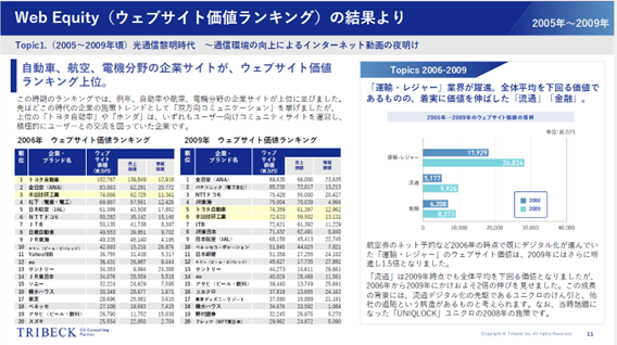 ホワイトペーパー内容(2)