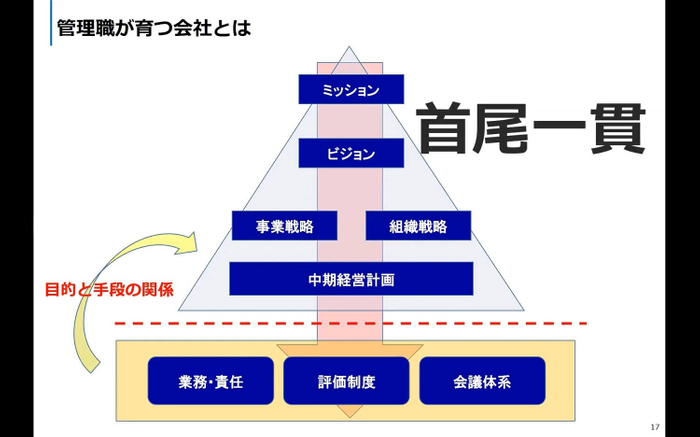 管理署が育つ会社とは