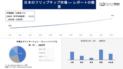 日本のフリップチップ市場