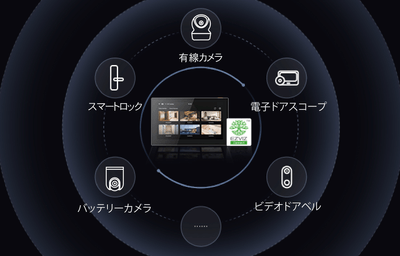 (5) ホームセキュリティを一元管理。複数の機器を一つの画面に