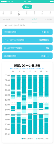 毎日の睡眠分析まとめ画面