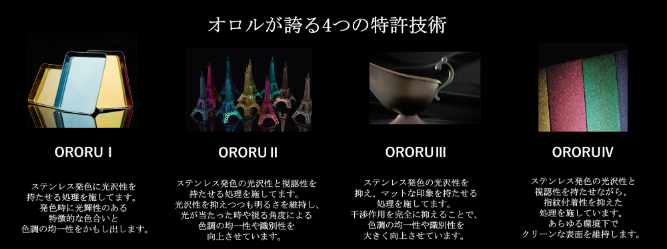 オロルが誇る4つの特許技術