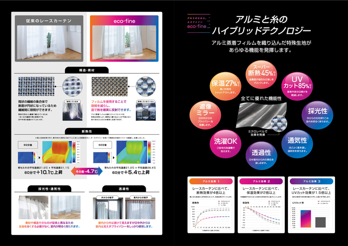 eco-fine(R)は多機能カーテンとして開発したテキスタイル。遮熱、断熱、保温、UVカットなどどれも高い機能を発揮。さらに通気性や透過性、柔らかさも併せ持つ。