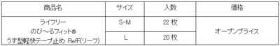 uc_03