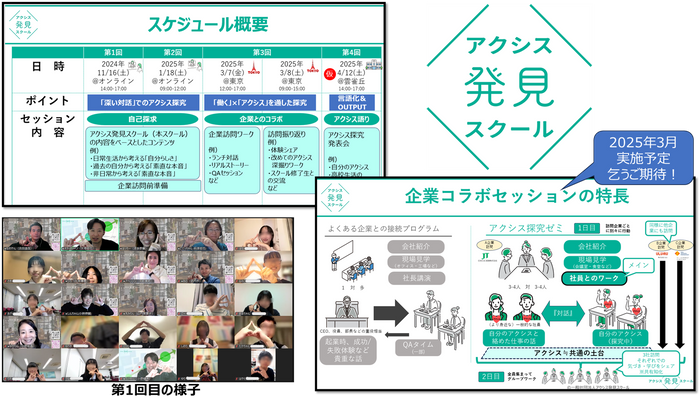 アクシス探求プロジェクト