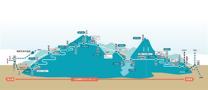 立山黒部アルペンルート 路線図