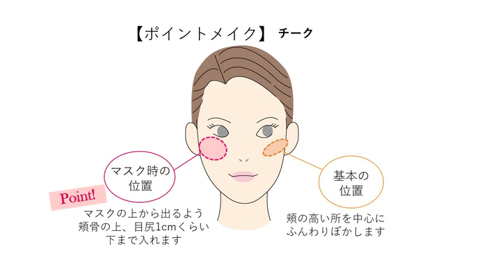 ポイントメイク チーク