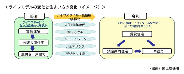国土交通省資料