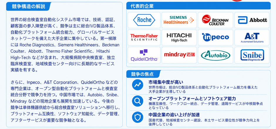 世界の総合検査室自動化システム市場の競争環境と代表企業