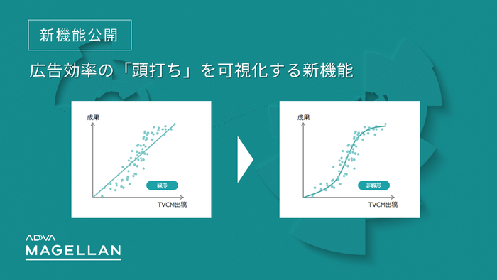 広告効率の「頭打ち」を可視化する新機能