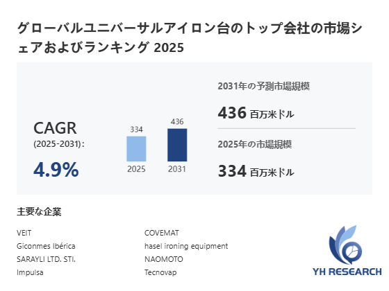上記の図表／データは、YHResearchの最新レポート「グローバルユニバーサルアイロン台のトップ会社の市場シェアおよびランキング 2026」から引用されている。