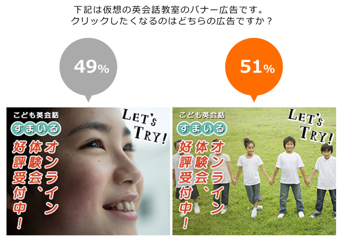 クリックしたくなるバナー広告は？