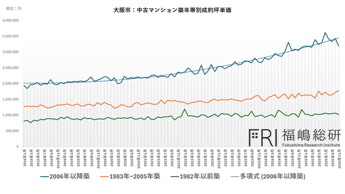 出典：福嶋総研