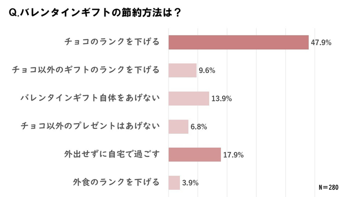 節約方法は?