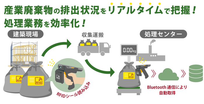 「運用の標準化」「透明性の向上」「管理負荷の軽減」を推進