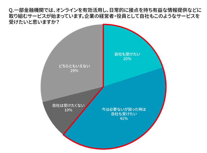 経営者・役員への質問9