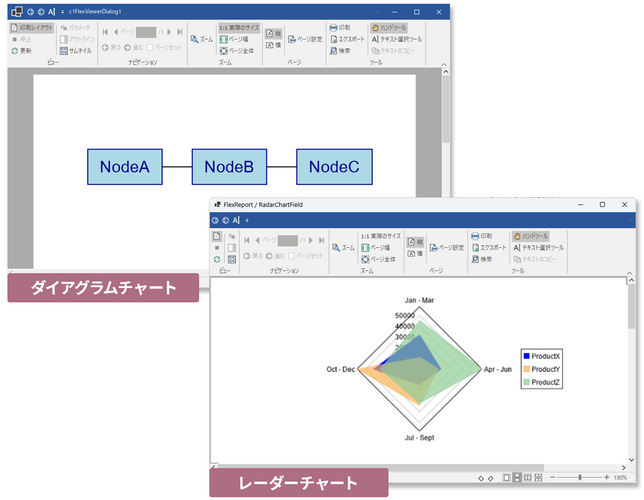 レーダーチャートとダイアグラムチャートを追加