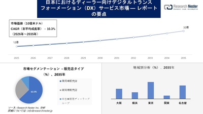 日本におけるディーラー向けデジタルトランスフォーメーション（DX）サービス市場