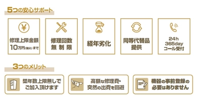 オーナー様の負担を軽減する “選べる”保証サービス開始のお知らせ