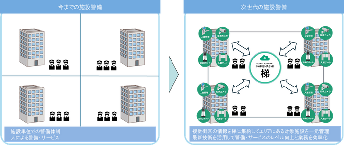 次世代警備・サービスのイメージ