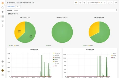 山口ケーブルビジョンにDMARCレポート解析サーバを納入　 メールのなりすましやセキュリティ対策を強化