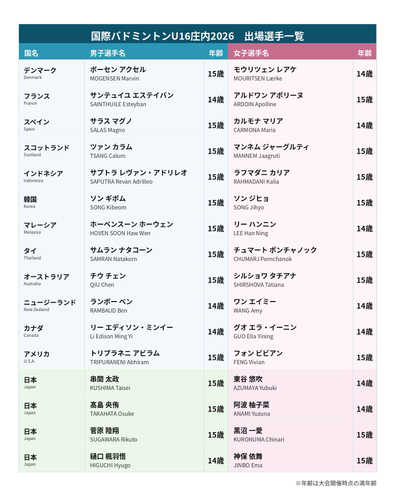 出場選手リスト