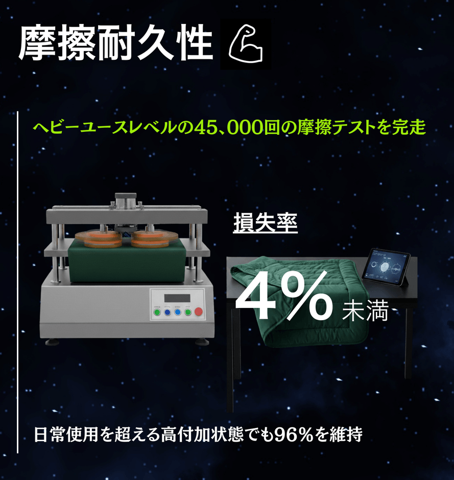 摩擦耐久性:ASTM D4966