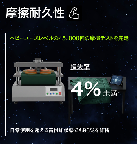 摩擦耐久性：ASTM D4966